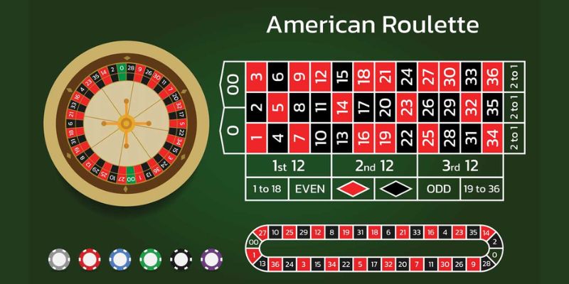 Giới thiệu trò chơi Roulette hấp dẫn tại nhà cái 88CLB